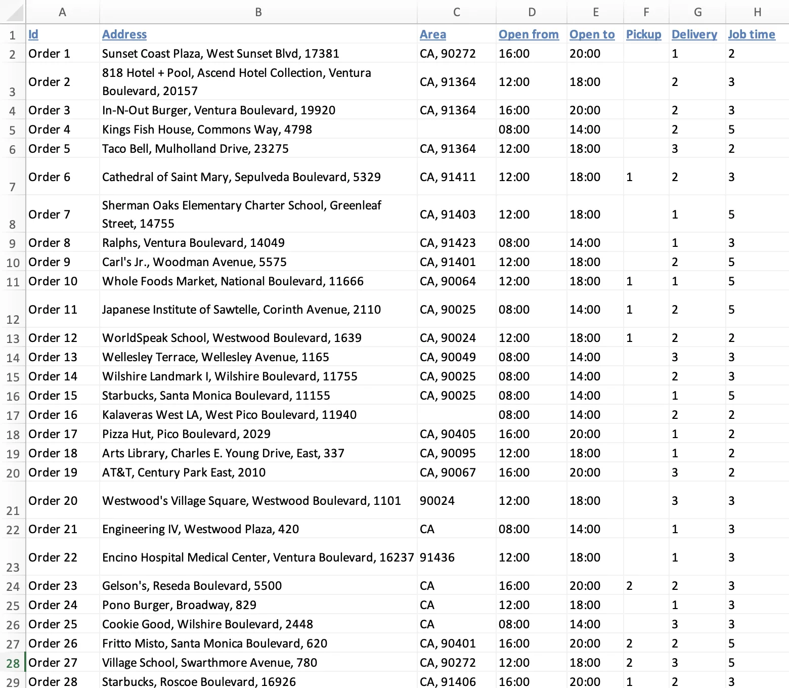 Commandes avec adresses préparées dans un modèle de tableur