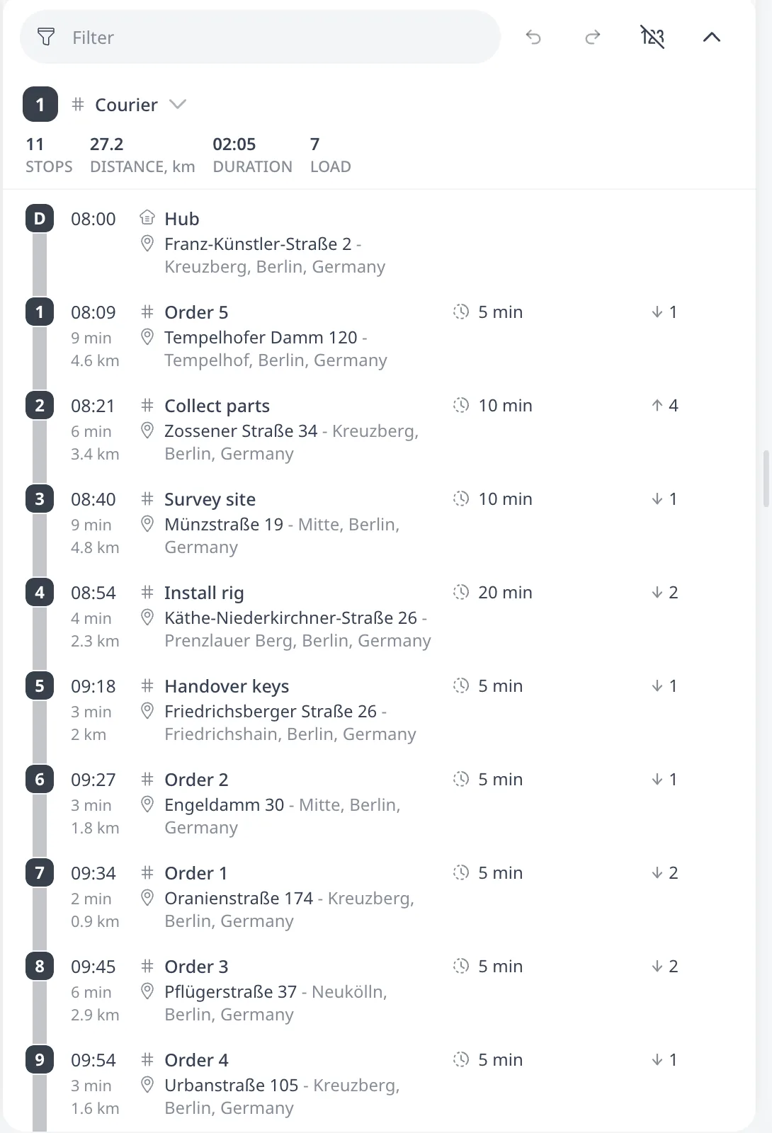 La tournée optimisée du Crew van, 11 arrêts, 27,2 km, 02:05, charge 7, servant Order 5, puis le parcours dans l'ordre des rangs, Collect parts, 10 min, collecte de 4, puis Survey site, 10 min, livraison de 1, puis Install rig, 20 min, livraison de 2, puis Handover keys, 5 min, livraison de 1, puis Order 2, Order 1, Order 3 et Order 4